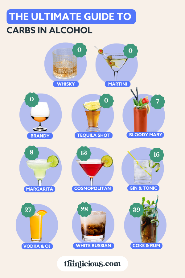 Image result for Top 10 Low Carb Fruity Cocktails infographics