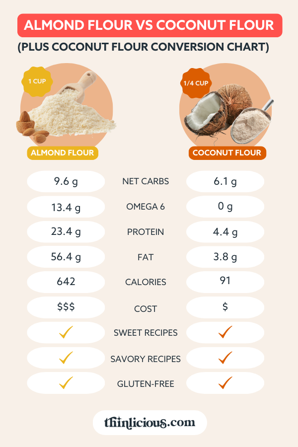 CARB REFERENCE GUIDE - How to get 20-40g of carbs… . Here's your