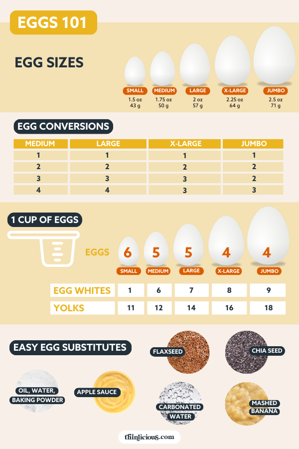 Egg Conversion Charts (Plus Easy Egg Substitutes) - Thinlicious