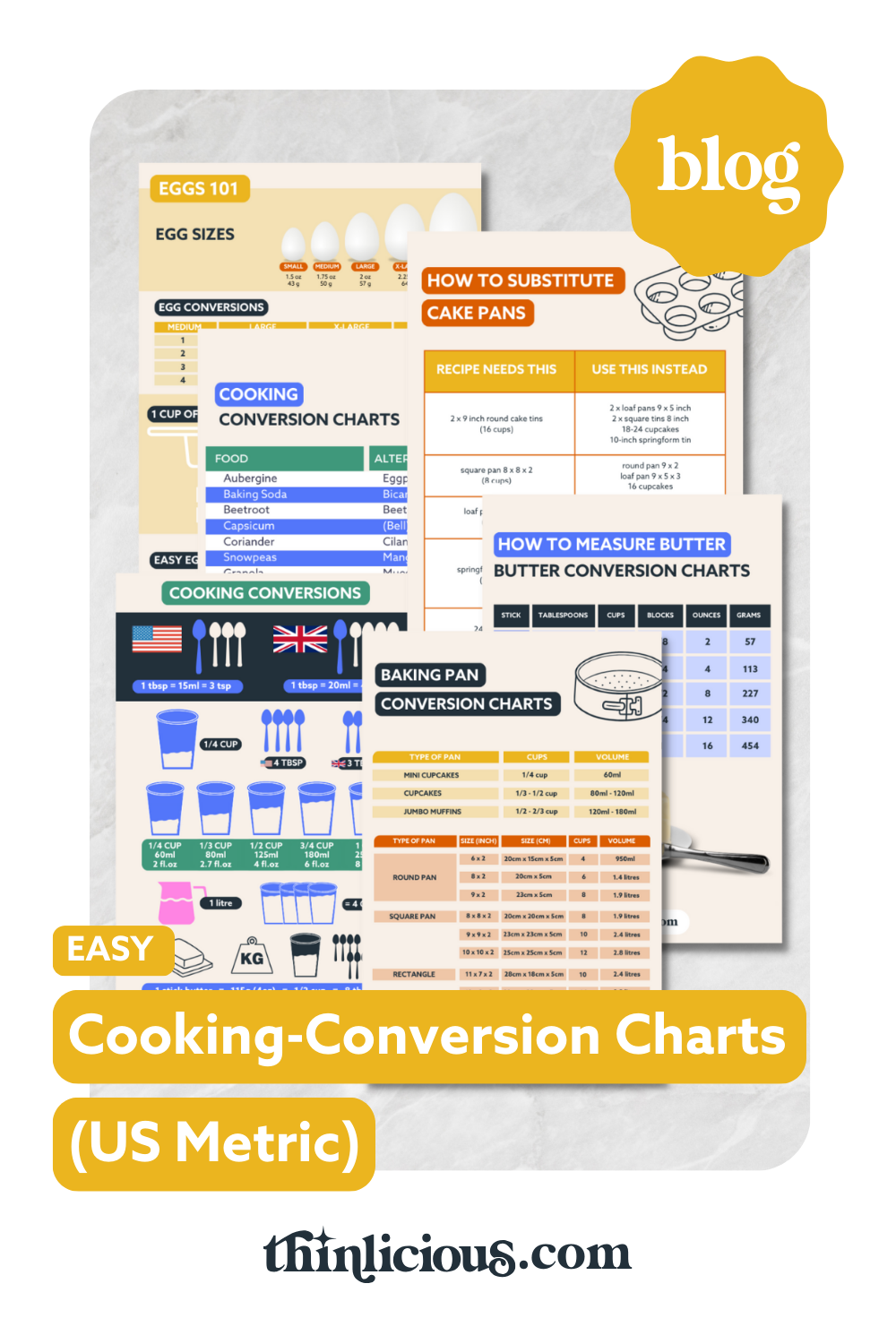 Easy Cooking-Conversion Charts (US/Metric) - Thinlicious