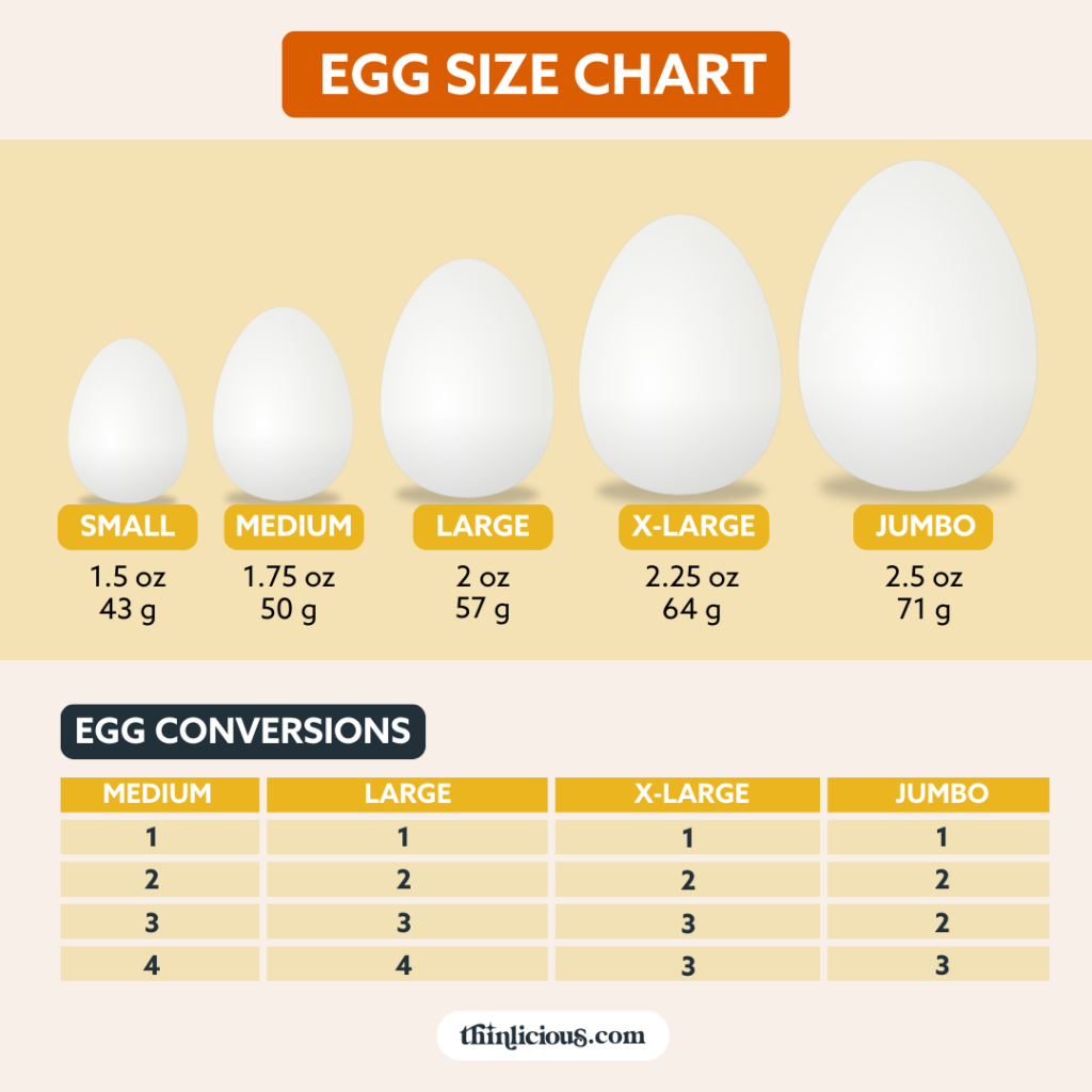 Difference Between Egg Sizes: Small, Medium, Large, Extra-Large, Jumbo