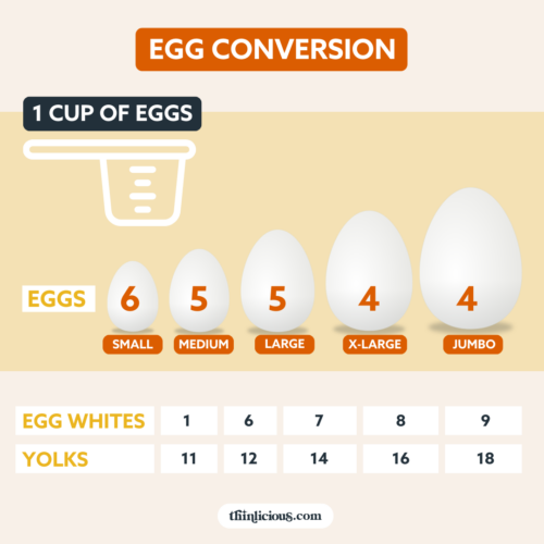 Egg Conversion Charts (Plus Easy Egg Substitutes) - Thinlicious