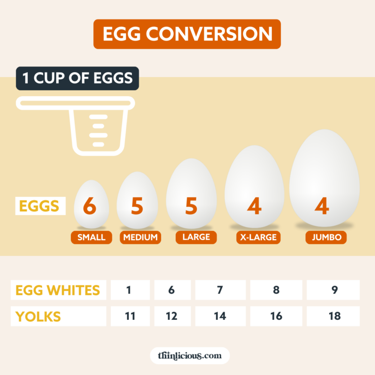 Egg Conversion Charts (Plus Easy Egg Substitutes) Thinlicious