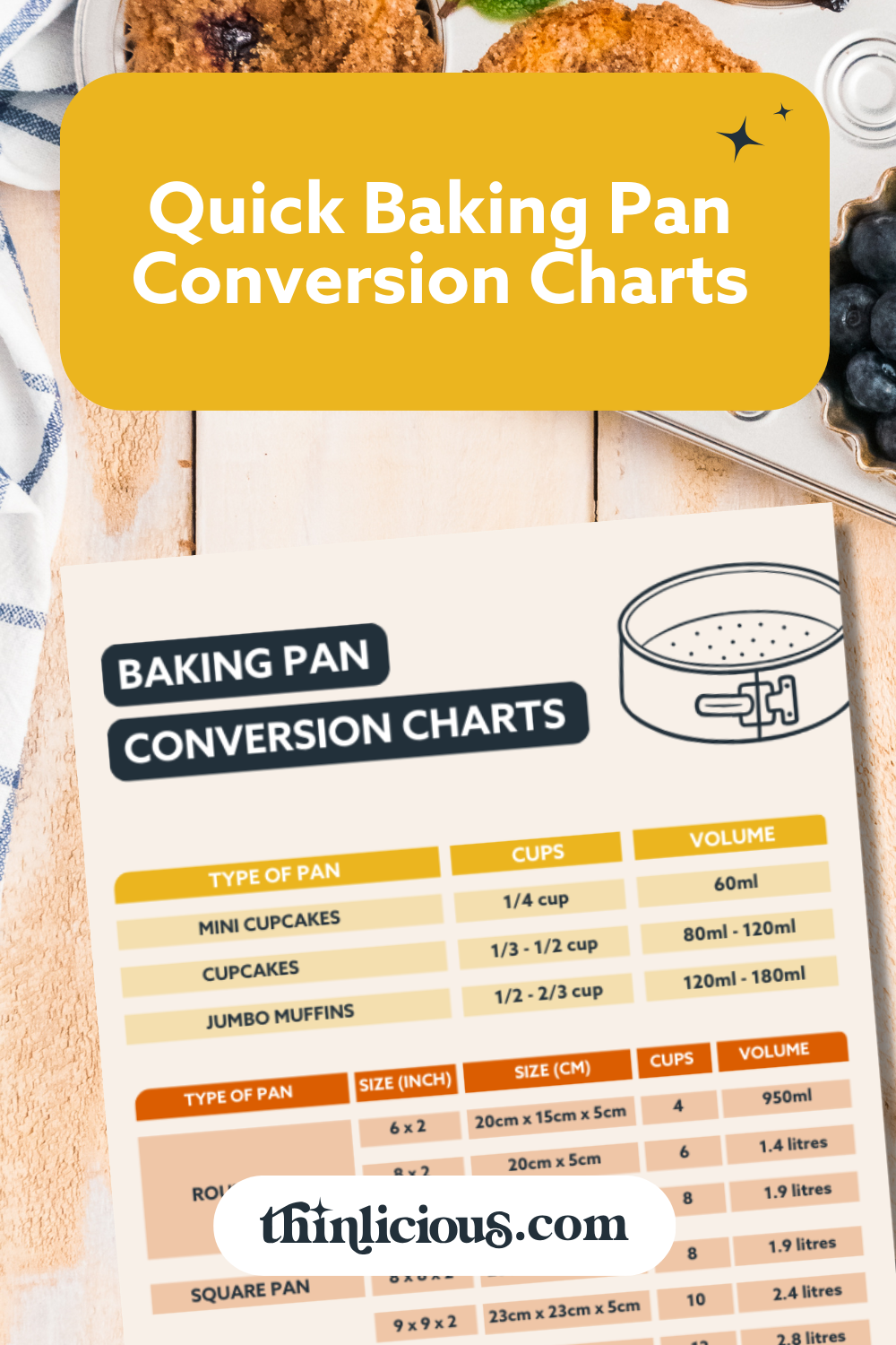 Quick Baking Pan Conversion Charts - Thinlicious