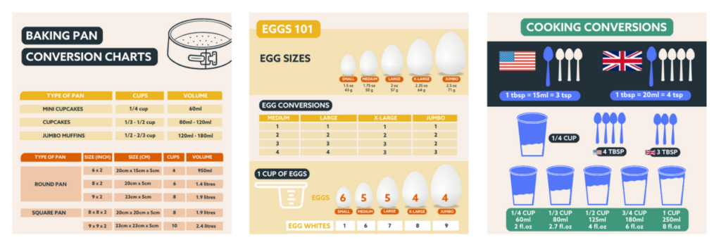 Egg Conversion Charts (Plus Easy Egg Substitutes) - Thinlicious