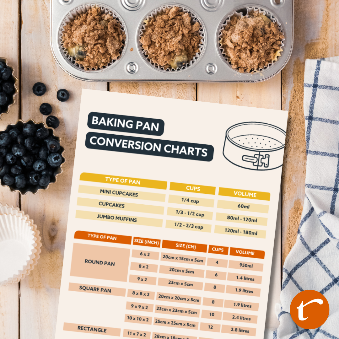 Cake tin sizes and conversion tables – Paleo Pantry