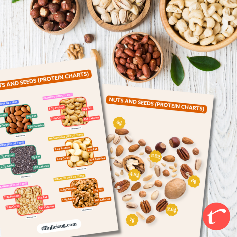 The Best High Protein Nuts and Seeds (Protein Charts)