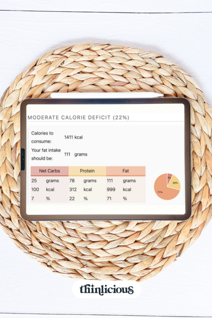 The Ultimate Macro Calculator