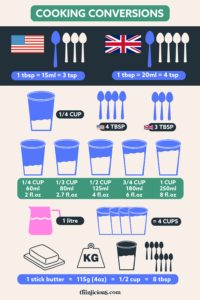 Easy Cooking-Conversion Charts (US/Metric) - Thinlicious