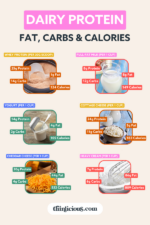 Protein-Sparing Modified Fast PSMF (Calculator + Meal Plan + 97 Foods)