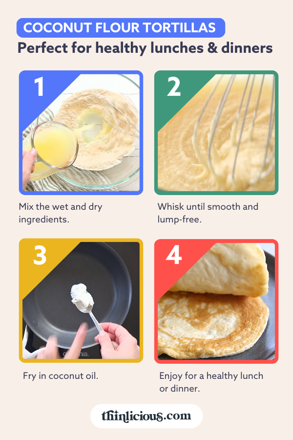 https://thinlicious.com/wp-content/uploads/2023/09/Easy-Coconut-Flour-Tortilla-Wrap-Recipe-3-Ingredients-Infographics.png