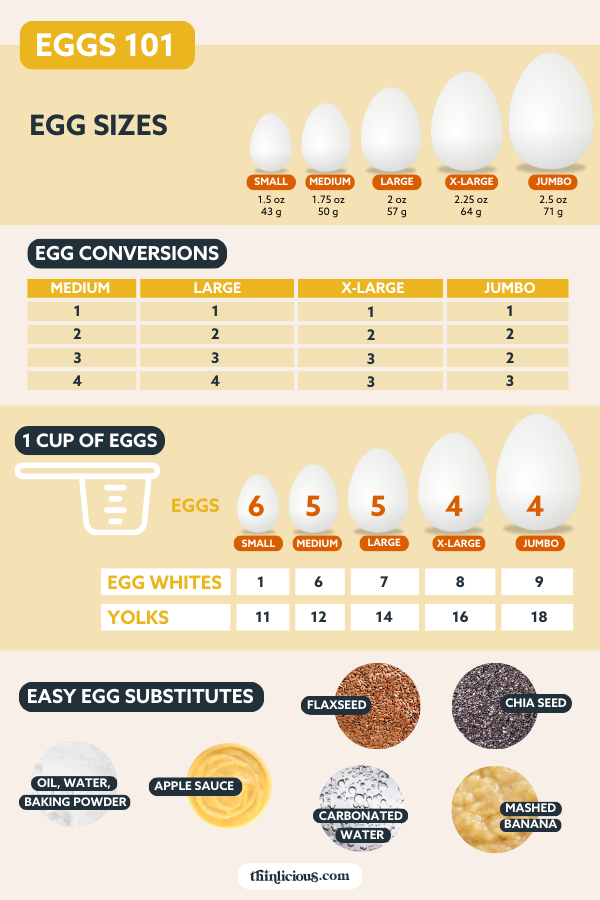 Baking Conversion Chart – Frugal Coupon Living