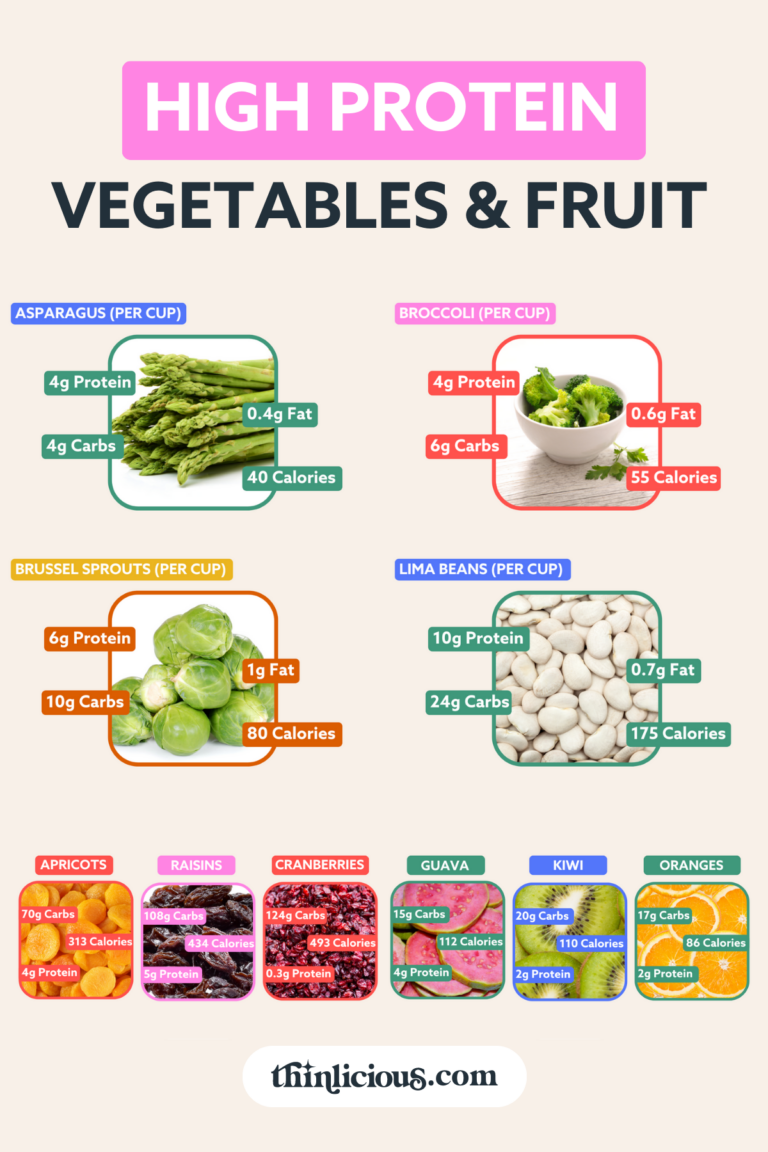 Protein-Sparing Modified Fast PSMF (Calculator + Meal Plan + 97 Foods)