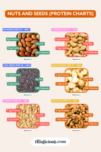 The Best High Protein Nuts And Seeds Protein Charts Thinlicious