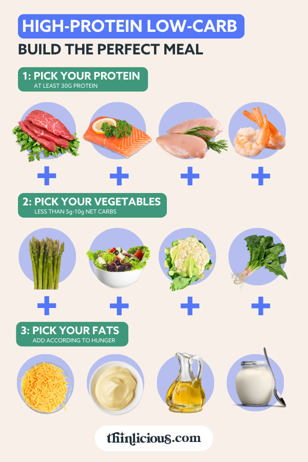 high-protein-low-carbohydrate-foods