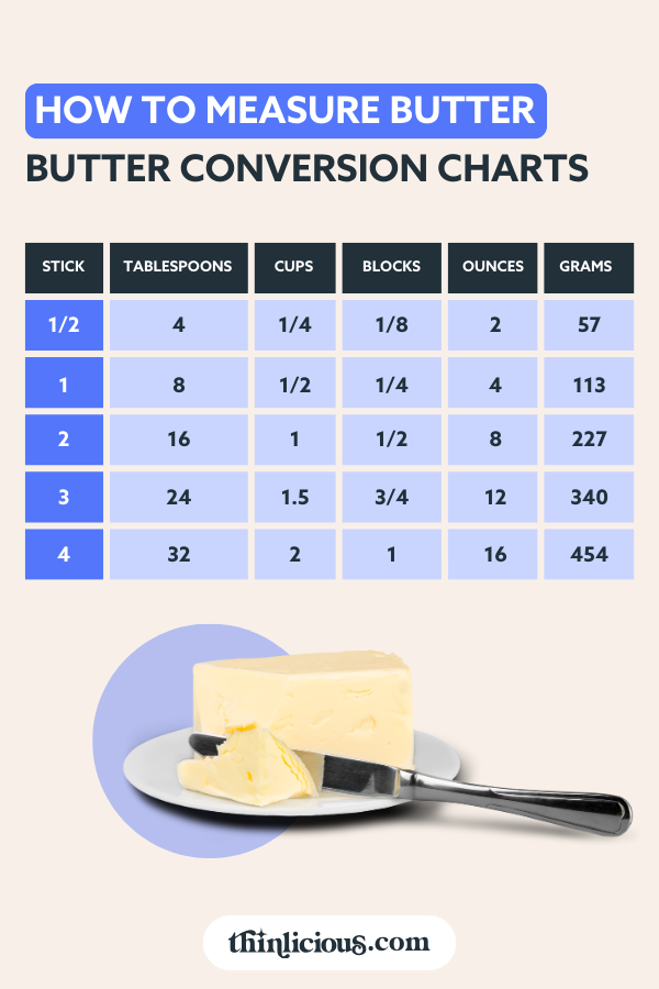Butter Conversion Chart (Free Printable) – Baking Like a Chef