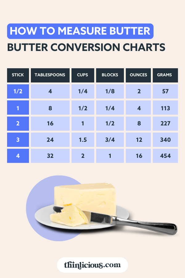 VIDEO} Trick For Measuring Butter, Shortening & Solids