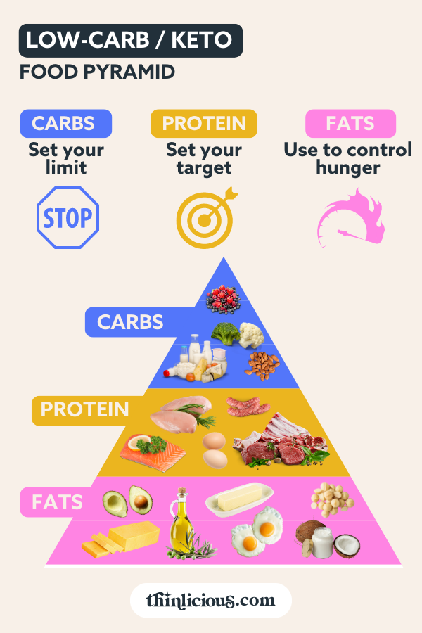 Protein Per Day for Fat/Weight Loss: How Much Protein Do You Need in a Day?