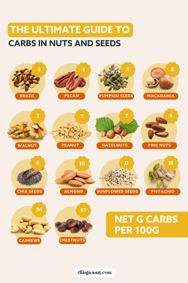carb counter chart for grains