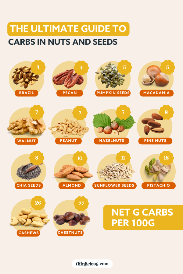 Carb Counter Chart For Grains