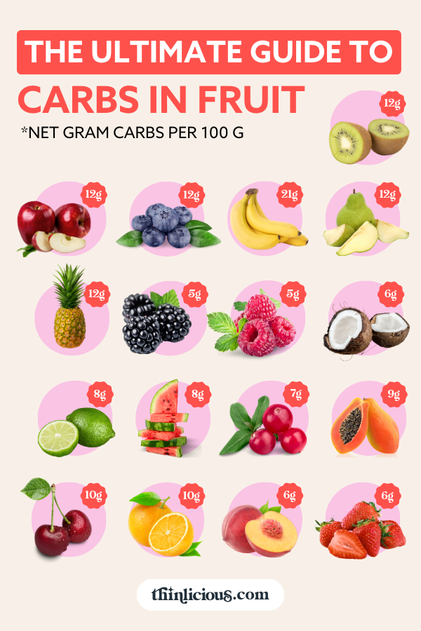 🍎Carbs In Fruit (Carb Charts) - Thinlicious