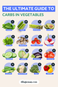 🥕Carbs In Vegetables Charts (Carb Charts) - Thinlicious